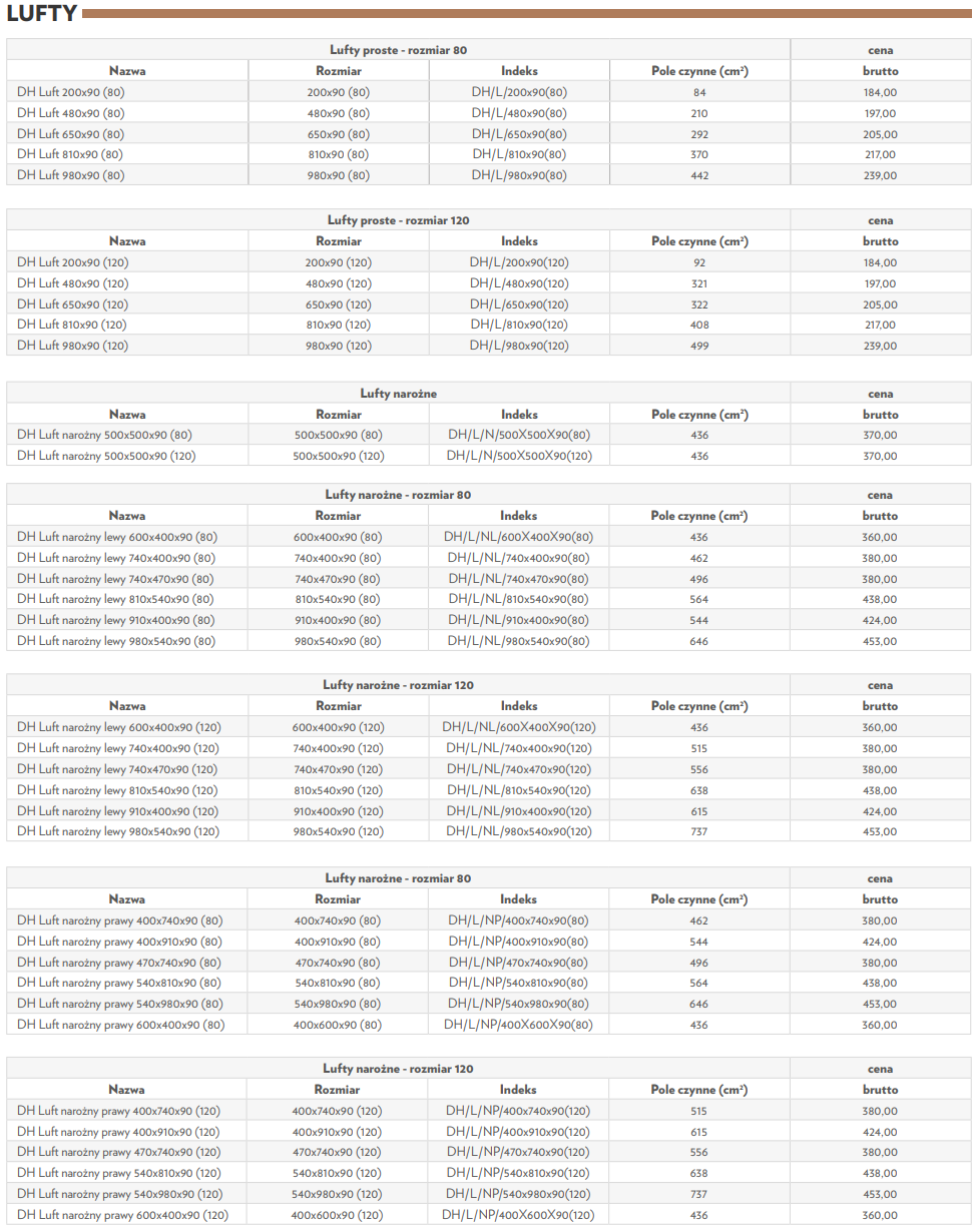 Zestawienie wymiarów i pól czynnych luftów kominkowych Defro Home
